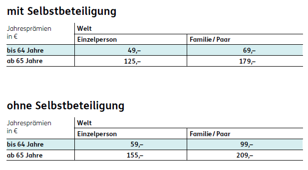 Die ERGO Jahreskrankenversicherung